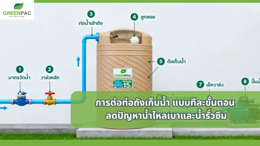 การต่อท่อถังเก็บน้ำ แบบทีละขั้นตอน