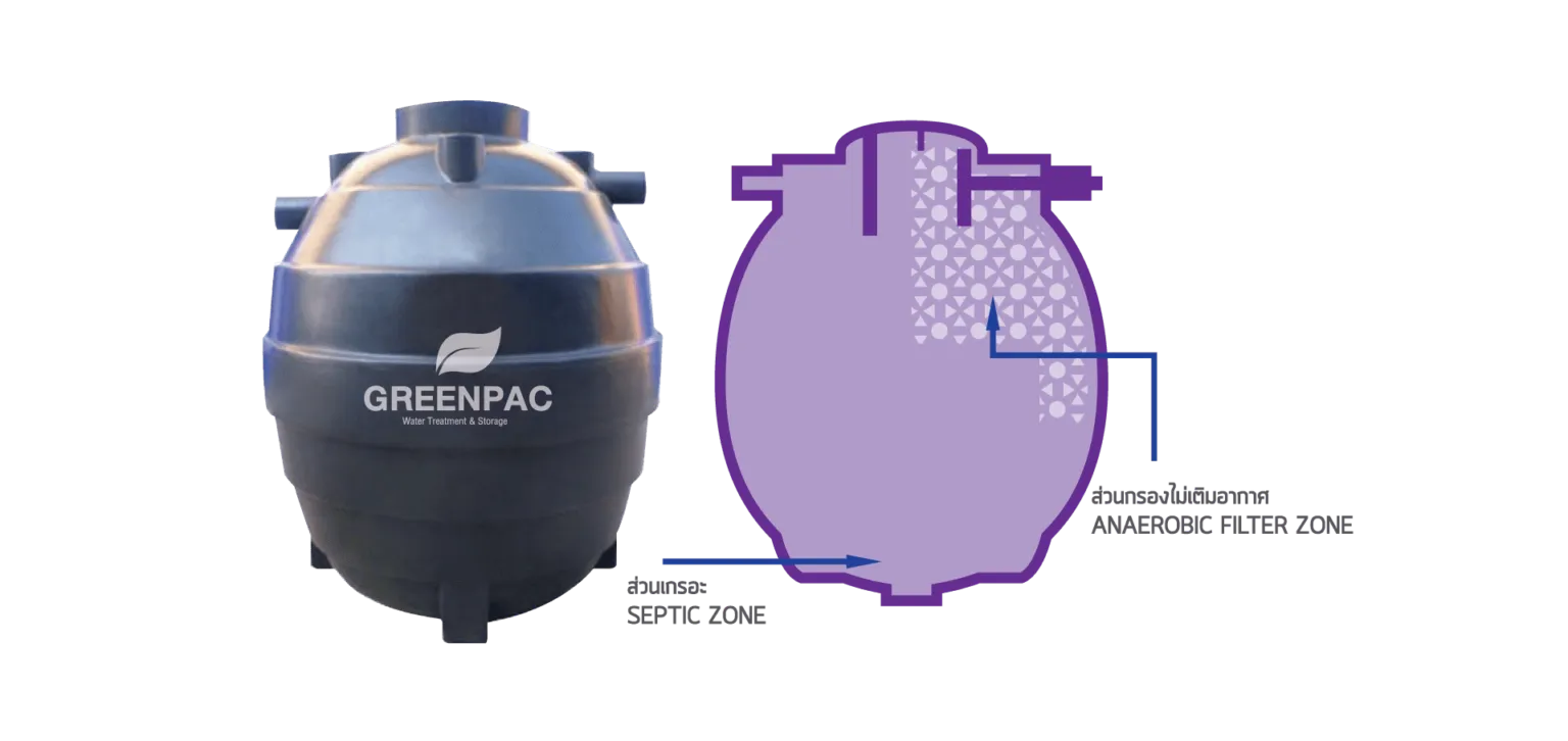 ถังบำบัดชนิด PE