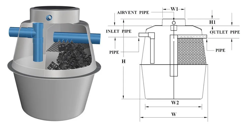 ถังบำบัดไฟเบอร์กลาสทรงแอปเปิ้ล
